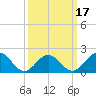 Tue Marshes Light tide chart for Monday, March 17, 2025