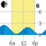 Tue Marshes Light tide chart for Thursday, March 6, 2025