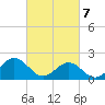Tue Marshes Light tide chart for Friday, March 7, 2025