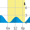 Tue Marshes Light tide chart for Thursday, May 1, 2025