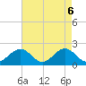 Tue Marshes Light tide chart for Tuesday, May 6, 2025