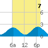 Tue Marshes Light tide chart for Wednesday, May 7, 2025