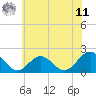 Tue Marshes Light tide chart for Wednesday, June 11, 2025