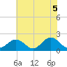 Tue Marshes Light tide chart for Thursday, June 5, 2025