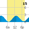 Tue Marshes Light tide chart for Tuesday, July 15, 2025