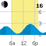 Tue Marshes Light tide chart for Saturday, August 16, 2025