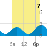 Tue Marshes Light tide chart for Thursday, August 7, 2025