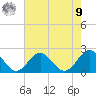 Tue Marshes Light tide chart for Saturday, August 9, 2025