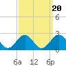 Tue Marshes Light tide chart for Saturday, September 20, 2025