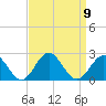 Tue Marshes Light tide chart for Tuesday, September 9, 2025