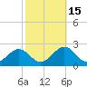 Tue Marshes Light tide chart for Wednesday, October 15, 2025