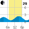Tue Marshes Light tide chart for Wednesday, October 29, 2025
