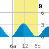 Tue Marshes Light tide chart for Thursday, October 9, 2025