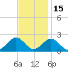 Tue Marshes Light tide chart for Saturday, November 15, 2025