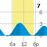 Tue Marshes Light tide chart for Friday, November 7, 2025