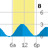 Tue Marshes Light tide chart for Saturday, November 8, 2025