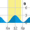 Tue Marshes Light tide chart for Sunday, November 9, 2025
