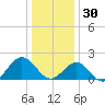 Tue Marshes Light tide chart for Tuesday, December 30, 2025