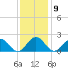 Tue Marshes Light tide chart for Tuesday, December 9, 2025