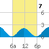 Tue Marshes Light tide chart for Saturday, March 7, 2026