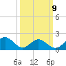 Tue Marshes Light tide chart for Monday, March 9, 2026