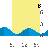 Tue Marshes Light tide chart for Friday, May 8, 2026