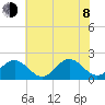 Tue Marshes Light tide chart for Monday, June 8, 2026