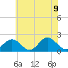 Tue Marshes Light tide chart for Tuesday, June 9, 2026