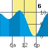 Tulalip tide chart for Saturday, March 6, 2021