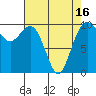 Tulalip tide chart for Friday, April 16, 2021