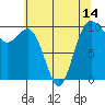Tulalip tide chart for Friday, May 14, 2021