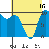 Tulalip tide chart for Sunday, May 16, 2021