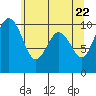 Tulalip tide chart for Saturday, May 22, 2021