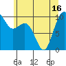 Tulalip tide chart for Wednesday, June 16, 2021