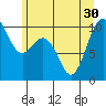 Tulalip tide chart for Wednesday, June 30, 2021