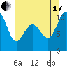 Tulalip tide chart for Saturday, July 17, 2021