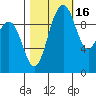 Tulalip tide chart for Saturday, October 16, 2021