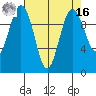 Tulalip tide chart for Saturday, April 16, 2022