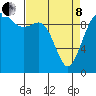 Tulalip tide chart for Friday, April 8, 2022