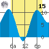 Tulalip tide chart for Sunday, May 15, 2022