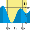 Tulalip tide chart for Saturday, June 11, 2022