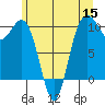 Tulalip tide chart for Wednesday, June 15, 2022