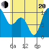 Tulalip tide chart for Monday, June 20, 2022