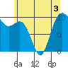 Tulalip tide chart for Friday, June 3, 2022