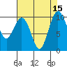 Tulalip tide chart for Monday, August 15, 2022