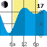 Tulalip tide chart for Saturday, September 17, 2022