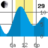 Tulalip tide chart for Thursday, December 29, 2022