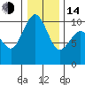 Tulalip tide chart for Saturday, January 14, 2023
