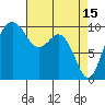 Tulalip tide chart for Saturday, April 15, 2023