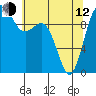 Tulalip tide chart for Friday, May 12, 2023
